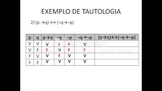 AULA4TABELA VERDADE TAUTOLOGIA CONTRADIÇÃO CONTINGÊNCIA [upl. by Udella]