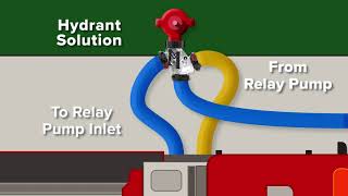 How does the Oasis Hydrant Assist Valve Work [upl. by Pollard896]