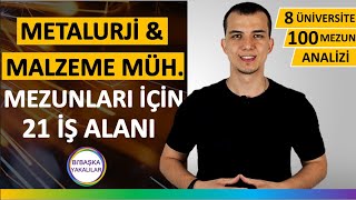 Metalurji ve Malzeme Mühendisliği Ne İş Yapar Dersleri  Maaşları  İş İmkanları [upl. by Ardnosak]