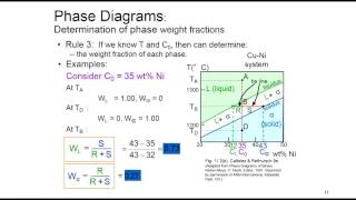 Session 21 Structure and properties of materials MSE230 Phase Diagrams [upl. by Kragh]