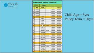 SBI LIFE Smart Scholar  Child Insurance Investment Plan  Best Child Investment Plan in Telugu [upl. by Eylrahc]