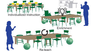 Successful Coteaching Keys to Team Development Part 1 of 3 [upl. by Corsiglia315]