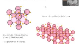 Corrente elettrica e intensità di corrente elettrica  Elettrotecnica [upl. by Paviour]