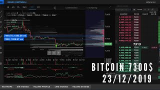 Análise Sentimento Bitcoin  Indicadores Tensor Charts 23122019 [upl. by Ilajna]