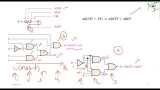 Combinational 38 Combinational Logic Analysis 2 [upl. by Kcirdderf632]