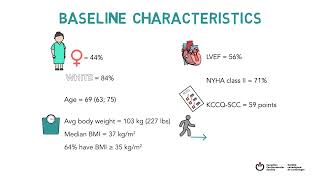 STEP HFpEF DM Trial Whiteboard  Canadian Perspectives on the ACC 2024 [upl. by Gladstone581]