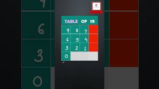 Learn 19 Table IN Record Time ⏰ 💯shorts tables trending maths multiplicationtables learning [upl. by Ailana]