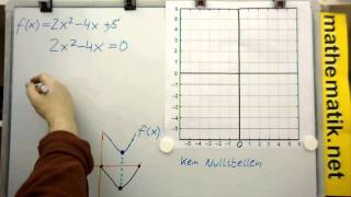 Quadratische Funktionen  Kurvendiskussion  Methode 2  Fall 2 [upl. by Ainafets55]