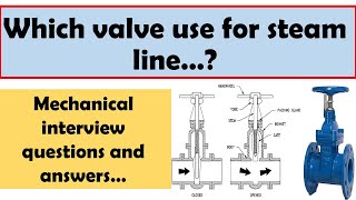 Mechanical Fitter interview questions and answers [upl. by Na932]