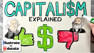 What is Capitalism Capitalism Explained  Pros and Cons of Capitalism Who is Adam Smith [upl. by Lenette]