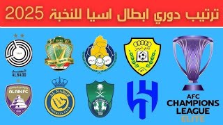 نتائج مباريات اليوم من دوري أبطال آسيا للنخبة 20242025  جدول ترتيب دوري أبطال آسيا 4112024 [upl. by Eceined]