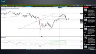 The Paris terror attack and what’s next this week in markets [upl. by Truc]