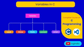 Variables in c [upl. by Tegdig391]