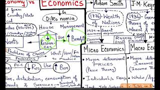 JKSSB  KAS 01  INTRODUCTION TO ECONOMICS BY AAFAQ SIR [upl. by Anileda]