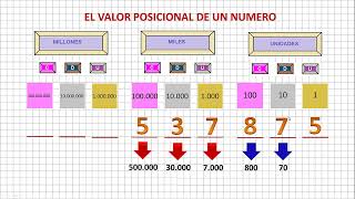 El Valor Posicional de un Numero [upl. by Llibyc751]