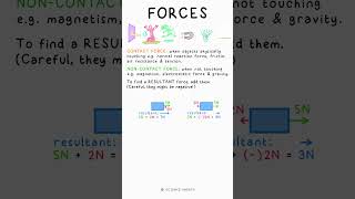 FORCES  Scalars amp Vectors  Physics Science Revision GCSE [upl. by Torrin62]