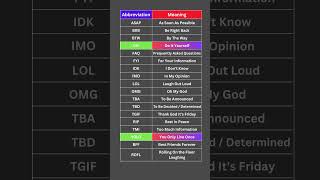 Abbreviations geniux12 abbreviations shortwords [upl. by Srini]