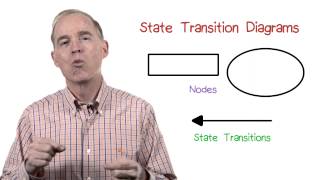 State Transition Diagrams [upl. by Darlene]