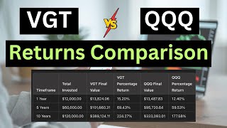 Investing in Tech  QQQ or VGT  Find Out Returns for Various Time Periods [upl. by Nyraf609]