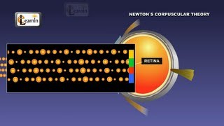 Physics  Newtons corpuscular theory of light  Science [upl. by Margeaux]