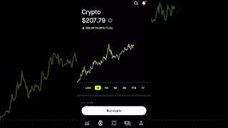 November dividends Robinhood Portfolio [upl. by Eirak]