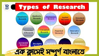 Types Of Research  বাংলায়  Quantitative  Qualitative  Fundamental  Structured  Unstructured [upl. by Durkin876]