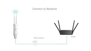 Amplificator de semnal wireless de putere pentru exterior [upl. by Ledah]