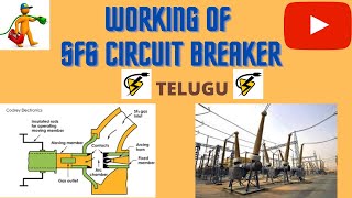 Working of SF6 circuit breaker TELUGU [upl. by Neom]