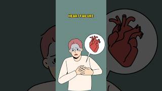 Ejection Fraction amp Heart Failure What You Need to Know EjectionFraction HeartFailure [upl. by Loyce]