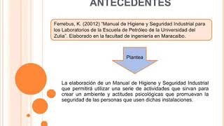 Diseño de un plan de higiene y seguridad industrial [upl. by Elocaj]