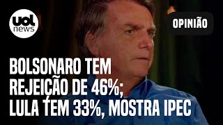 Pesquisa Ipec Bolsonaro é rejeitado por 46 Lula tem 33 e Ciro 18 [upl. by Dolorita232]