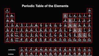 Periodic Table Explained Introduction [upl. by Concha]