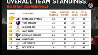 BGIS SEMI FINAL QUALIFIED TEAMS 624 M4S YT [upl. by Ocihc]