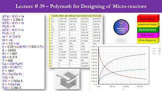 Chemical Reaction Engineering Lectures  Polymath to Design a Microreactor  Lecture  39 polymath [upl. by Zelle749]