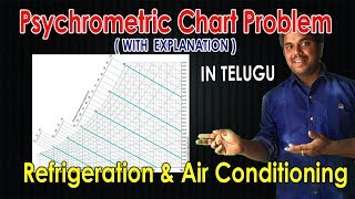 Psychrometric Chart Problems  Refrigeration amp Air Conditioning  Purushotam Academy [upl. by Schuyler]