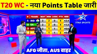 T20 World Cup 2024 Points Table  Can Afg Qualify For Semifinal  T20 World Cup Points Table 2024 [upl. by Tiffani156]