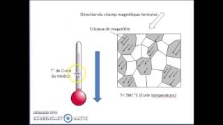 le paléomagnétisme [upl. by Odirfliw]