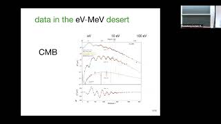 Cosmological Anomalies and Interacting Dark Sectors  Martin Schmaltz [upl. by Ahsiekat]