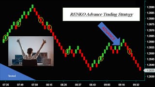 RENKO Advance Trading Strategy  Best Intraday Bank Nifty Strategy For Beginners  banknifty [upl. by Dublin670]