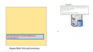 Powershell Fileless Malware implementation and Detection [upl. by Griffie]