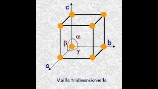 Translation en cristallographie  chimie minérale [upl. by Wynnie]