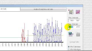 ANALISIS CONSISTENCIA Y HOMOGENEIDAD EN HIDROLOGIA [upl. by Ahseka]