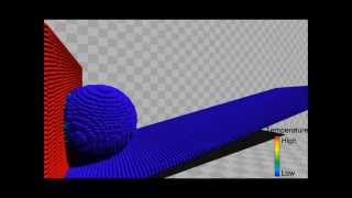 Fast Simulation of Viscous Fluids Using PositionBased Dynamics [upl. by Rosalynd64]