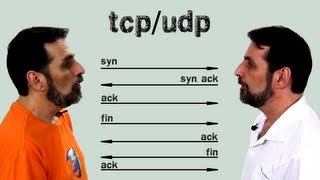 Protocolos TCP e UDP [upl. by Refiffej]