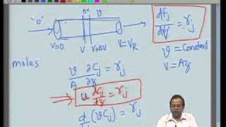 Mod02 Lec07 Chemical Reactor Design [upl. by Vizzone]