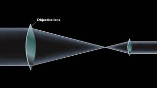 Refracting Telescope Animation [upl. by Kenny]