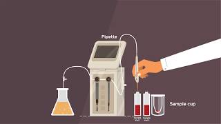 Gas Chromatography Explainer Video [upl. by Purcell]