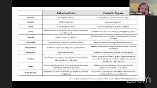 CREDIBILIDAD DEL TESTIMONIO INFANTIL [upl. by Otsuaf]