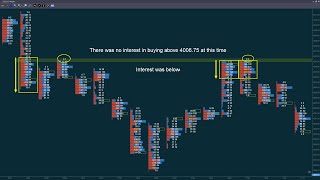 Feature In Focus  Footprint Charts [upl. by Gerome389]