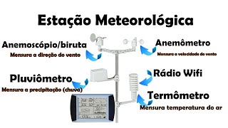 Estação meteorológica o que é uma estação meteorológica [upl. by Nahgen]